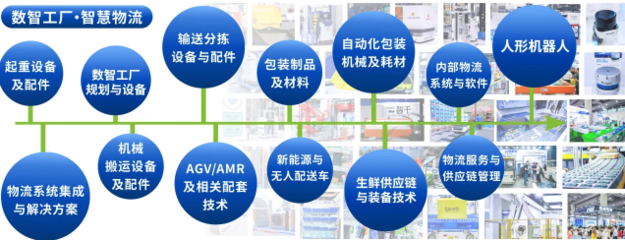 数智工厂+智慧物流，驱动新质生产力 中国(广州)国际物流装备与技术展览会五月盛启