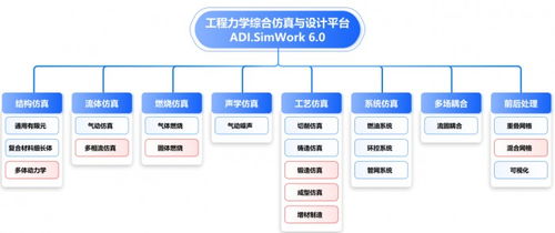 智造新引擎 专访工业软件创新赛一等奖团队，解码软件技术开发的核心突破