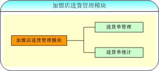 北京怡康科技 构建连锁加盟店智慧管理新生态——从ERP、OA到CRM的系统化解决方案
