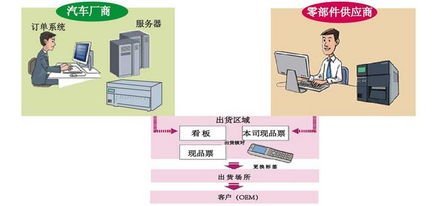 SATO公司 AIDC行业先锋，引领条码与RFID技术创新之路